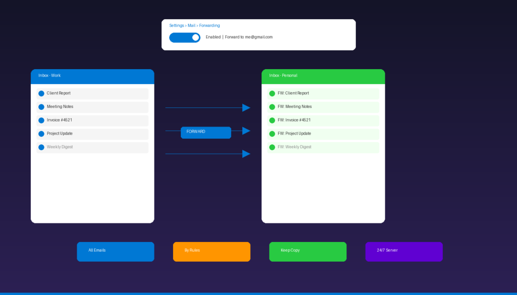 How to set up email forwarding in Microsoft Outlook with automatic and rule-based options