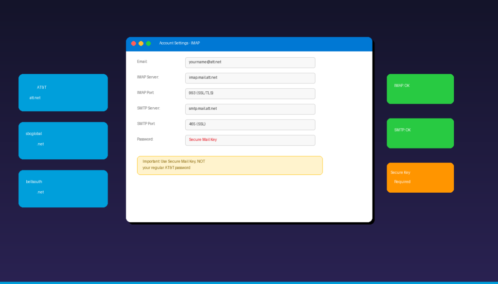 How to set up AT&T email in Microsoft Outlook with IMAP SMTP settings and Secure Mail Key