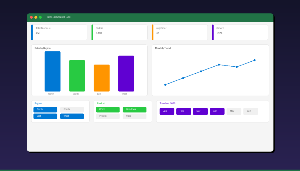 How to build an interactive dashboard in Excel with pivot tables charts slicers and KPI cards