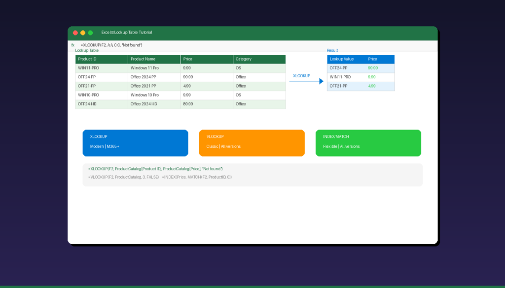 Excel lookup table tutorial with XLOOKUP VLOOKUP and INDEX MATCH formula examples