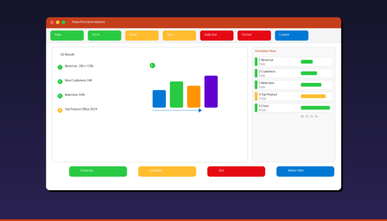 PowerPoint animation tutorial showing entrance emphasis exit motion path effects with Animation Pane