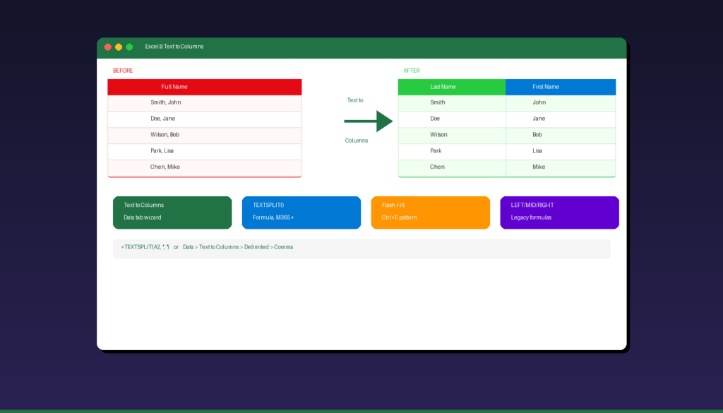 Excel text to columns tutorial showing before and after data split with delimited and TEXTSPLIT methods