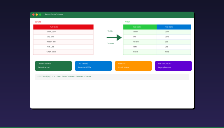 Excel text to columns tutorial showing before and after data split with delimited and TEXTSPLIT methods