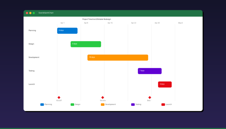 Gantt chart in Excel showing project timeline with colored task bars milestones and date axis