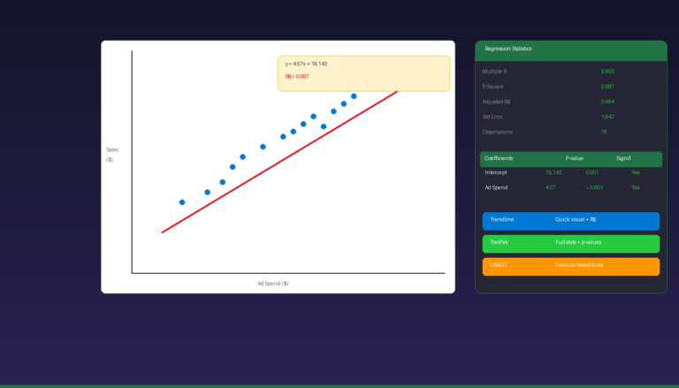 Excel regression analysis tutorial with scatter chart trendline R-squared and Data Analysis ToolPak output