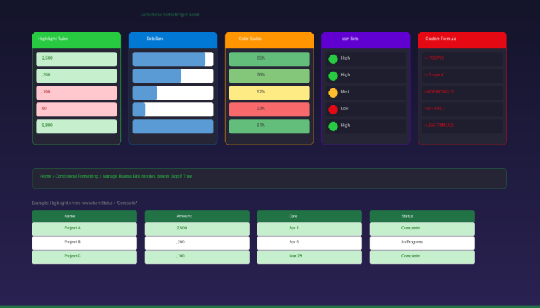 Excel conditional formatting tutorial showing highlight rules data bars color scales icon sets and custom formulas